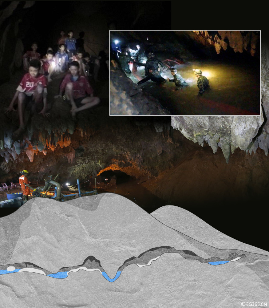 泰国洞穴营救事件如果拍电影,希望能请来岩石