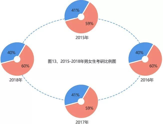 研究生占人口比例_...总在校生占本国人口比例、研究生占比、以及国际学生占(2)