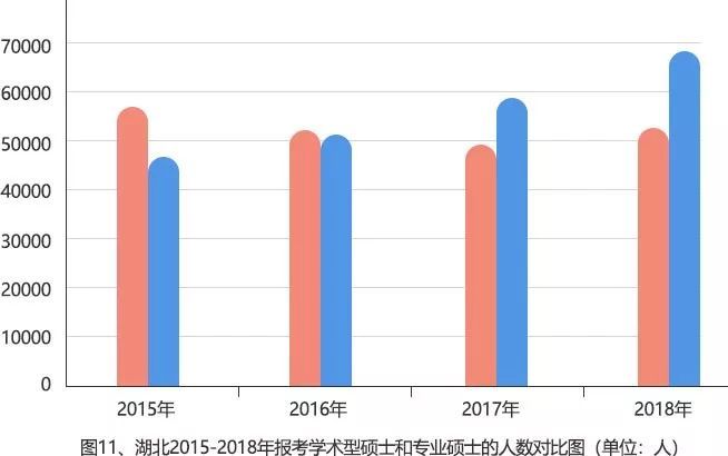 研究生占人口比例_...总在校生占本国人口比例、研究生占比、以及国际学生占
