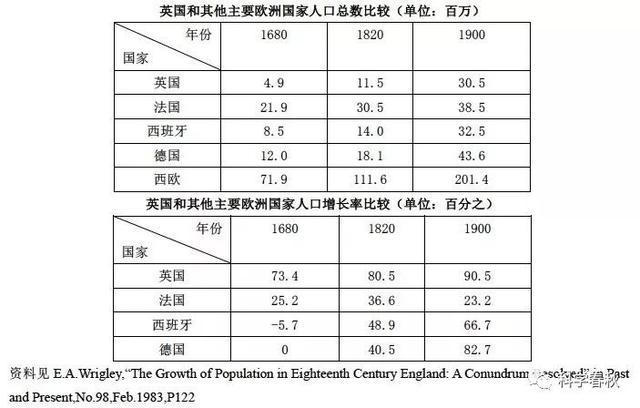肺结核、性病、霍乱、儿童非正常死亡:工业革