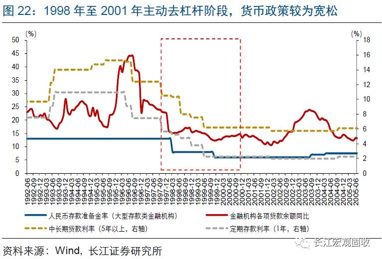 【长江宏观】转型框架下,理解稳增长