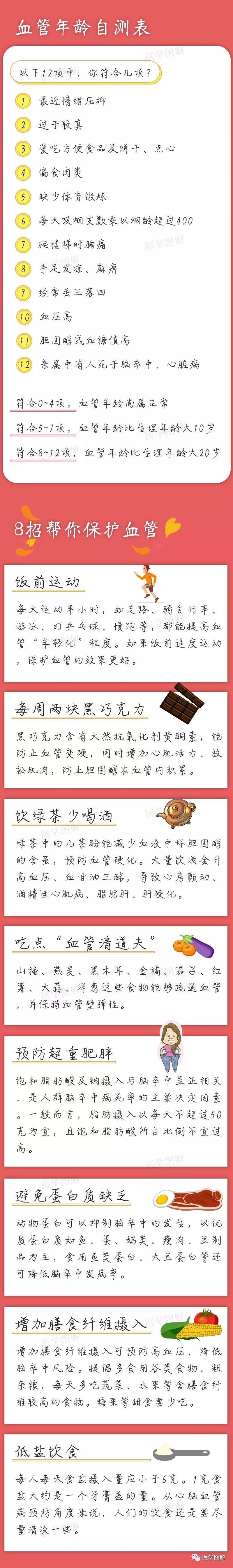 测测|医学图解——快来测测你的血管年龄