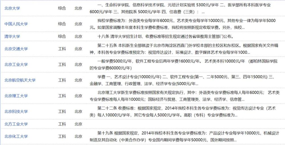 野鸡味儿的中外合办大学,我也想上