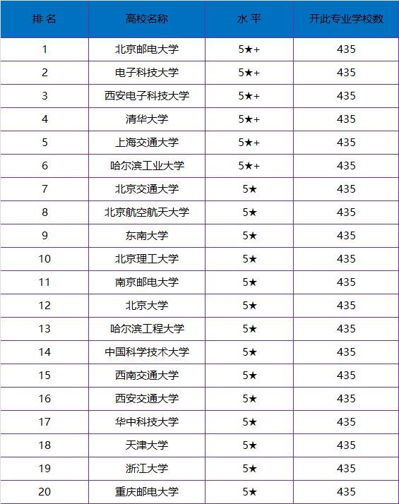 2020通信工程专业考_2020高考:最热门的工科专业,技术和薪资挂钩,月薪过
