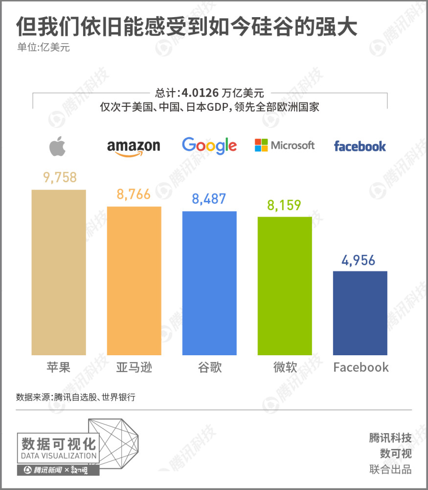 万亿美元市值背后的故事:苹果并非史上最强 中