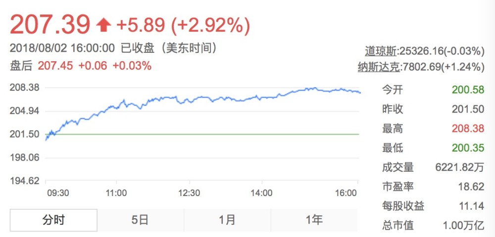 北京的gdp是多少钱_北京各区gdp2020(2)