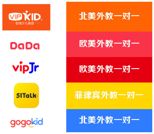 在线少儿英语平台选择请注意:某些平台不上课