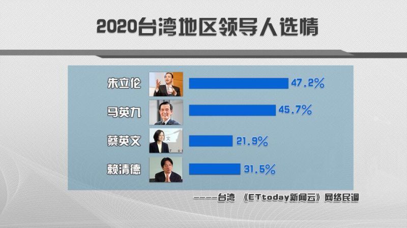 深度丨2020台湾选举, 三个男人一台戏?