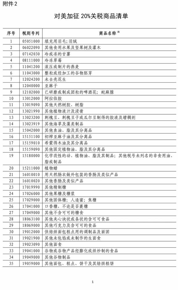中方对美加征25%-5%关税商品清单