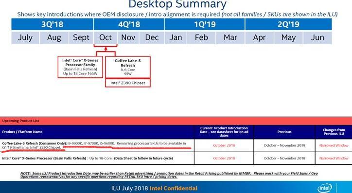 英特尔最新路线图:i9-9900K处理器将会在10月
