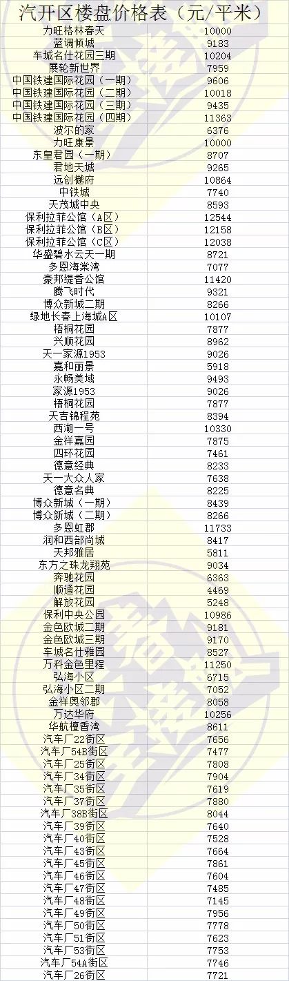 长春房价还会涨吗(长春房价2022年还会涨吗)