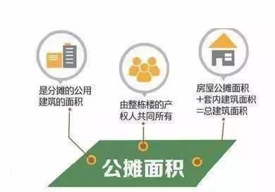 又立重庆模式,购房以建筑面积算,到底有多坑