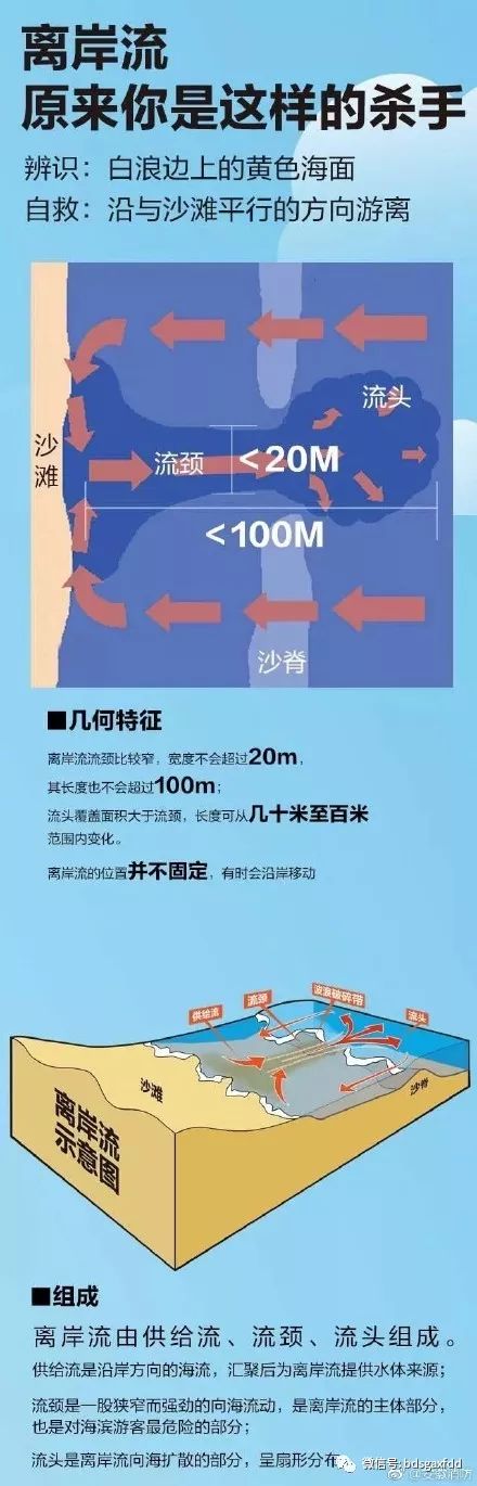 【北京8岁双胞胎青岛溺亡续:事发地有"禁止游泳"警示牌…小心离岸流!