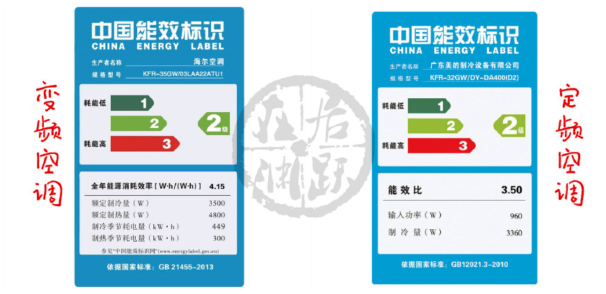 空调能效等级有用吗?一级能效和三级能效耗电