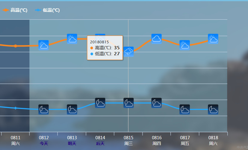 连续30天高温预警!今夏天气持续酷热,高温
