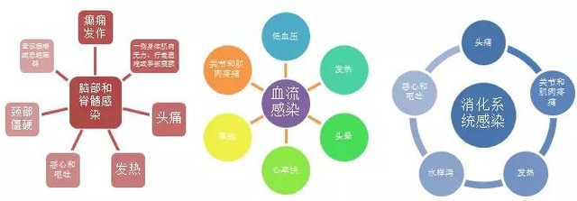 孕妇吃苹果致胎儿死亡!这个杀手就在身边