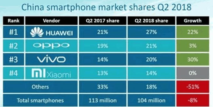 小米股价跌破发行价,网友感叹:上了雷布斯的当