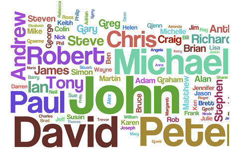 起高大上英文名注意六大陷阱 英文名