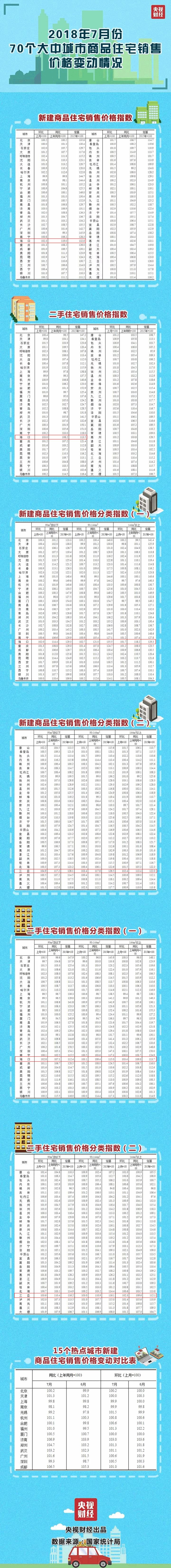 三亚房价2020最新价格(三亚房价2020最新价格查询)