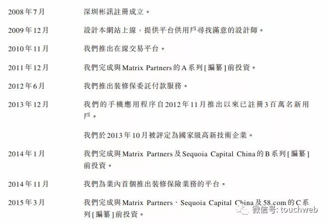土巴兔冲刺港交所:上半年亏6.3亿 58同城经纬是