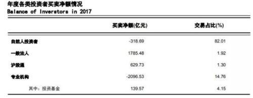 上交所统计年鉴:小散贡献八成交易量 盈利却只