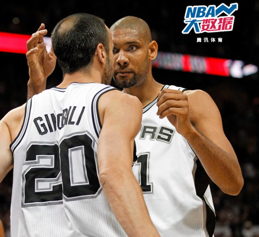 最难选择题!帕克还是吉诺比利 谁是邓肯最佳帮手?