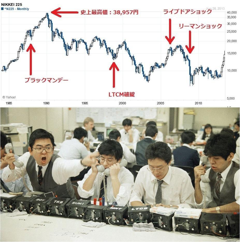 1990年日本股市崩盘前后 股市崩盘 泡沫经济