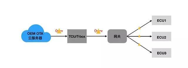 只是电动车的专利?汽车OTA功能没有你想象中