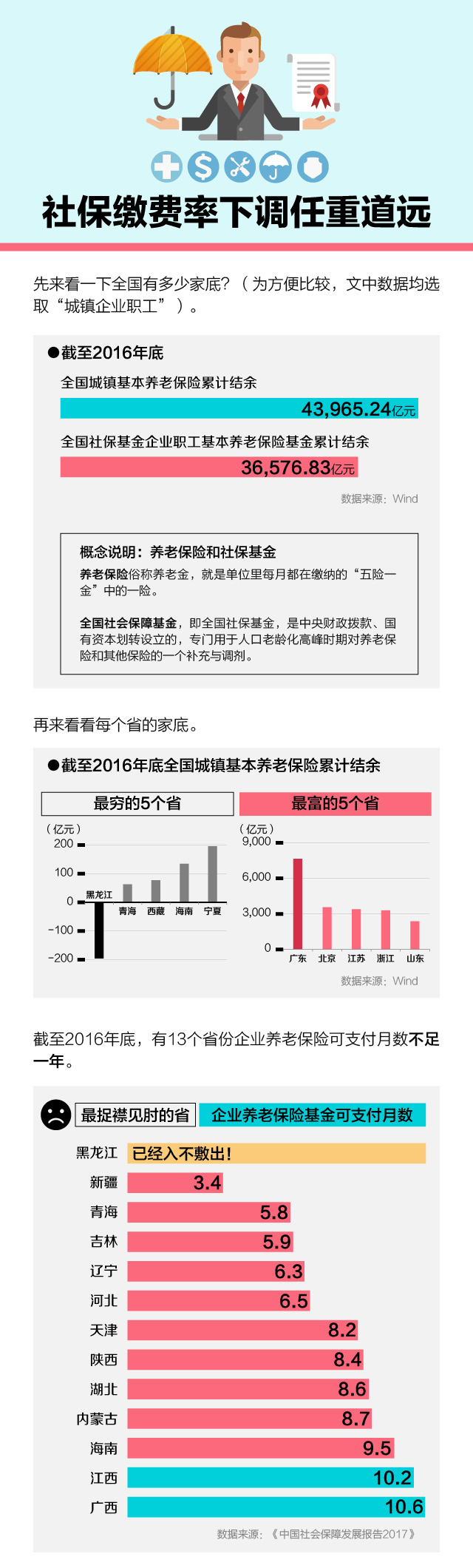 腾讯新闻