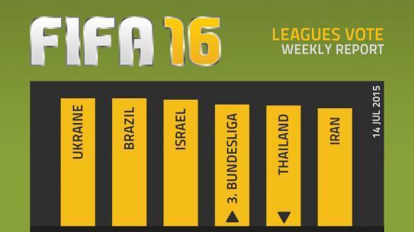 Fifa 16投票 中超挺进前十
