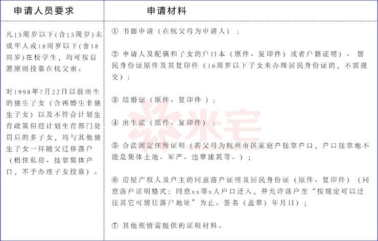 2018年在杭州买房、贷款、落户,究竟需要哪些