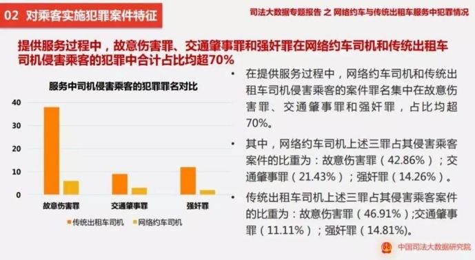 对凶案愤怒并不意味着要告别网约车 共享经济需全社会共同呵护