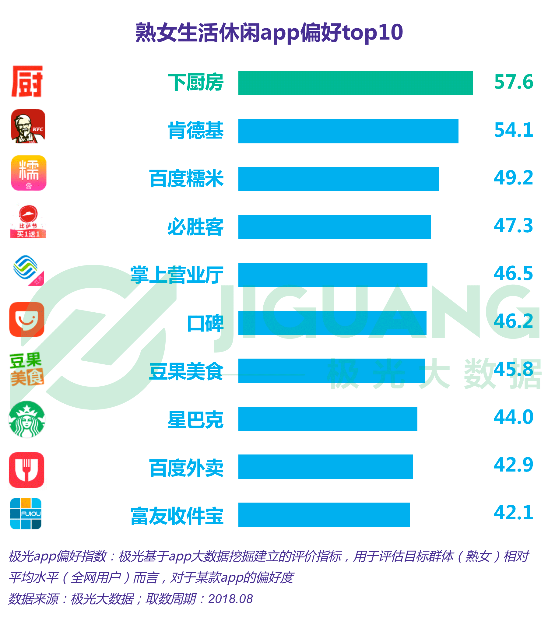 当当排名_严当当(3)