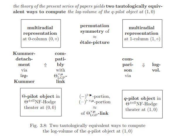 abc 猜想证明是否有效?三位数学界大牛激辩