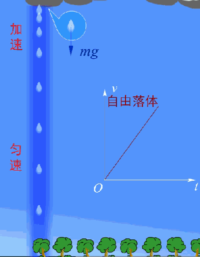 【物理原理】130张炫酷动图, 让你秒懂高中物理化学生物所有原理!