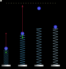 130张炫酷动图让你秒懂高中物理化学生物所有原理