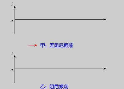 130张炫酷动图让你秒懂高中物理化学生物所有原理