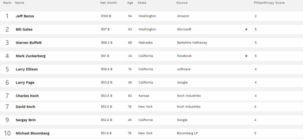 美国排名前十_美国著名艳星排名前10(2)