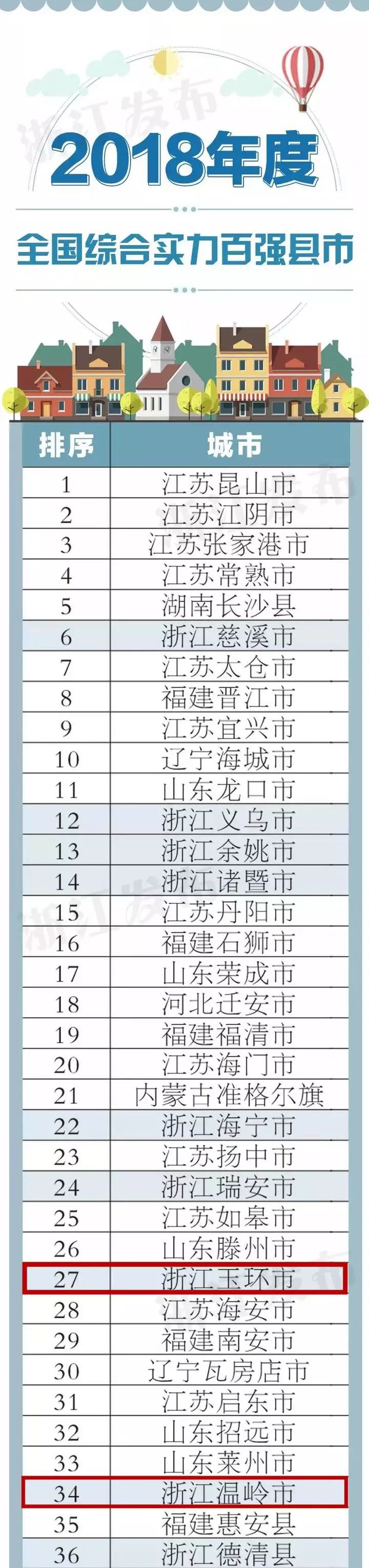 温岭网站排名优化 腾讯网