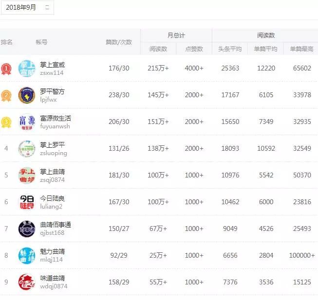 联系方式公布!中央巡视组开始对云南开展脱贫