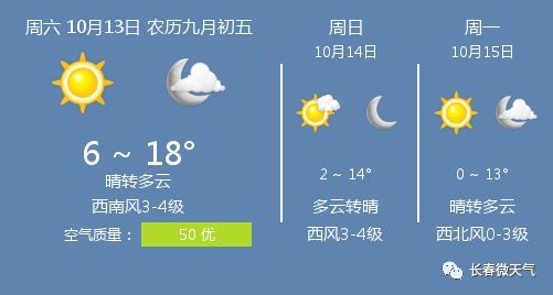 10月13日长春天气/长春天气预报