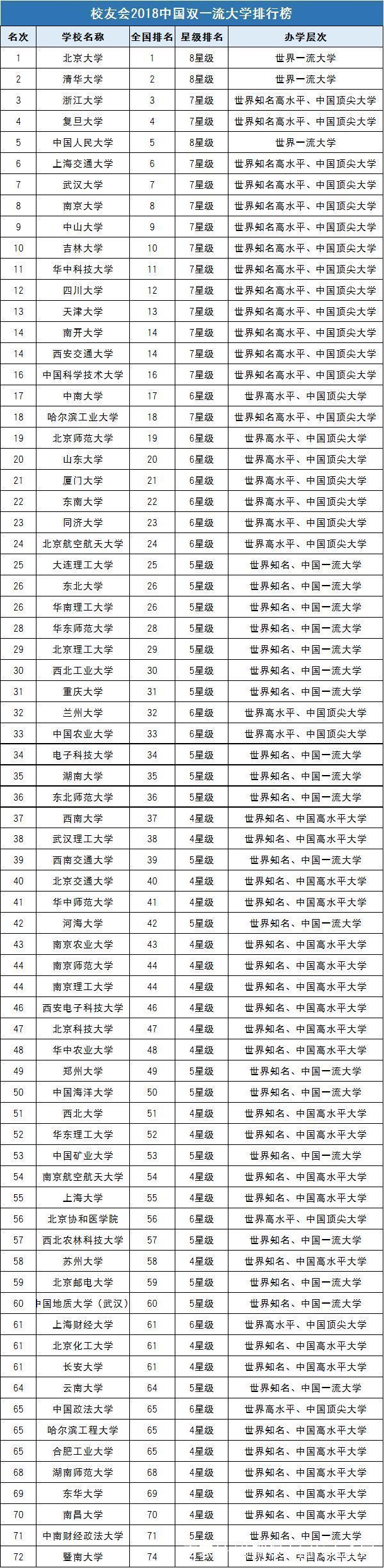 全国一本大学实力排行TOP10：这些高校绝对不能错过！