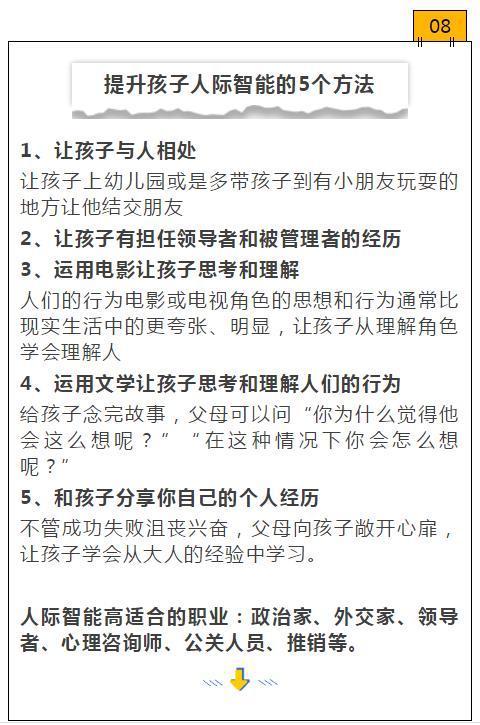 父母注意:這33種遊戲能幫孩子提升成功需要的8大智能