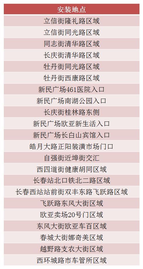 停电通知:明日起长春5大区停电,最长时达13小