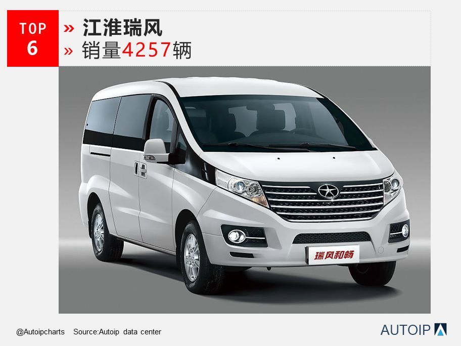 mpv销量排行榜_2021年mpv销量排行榜(4)