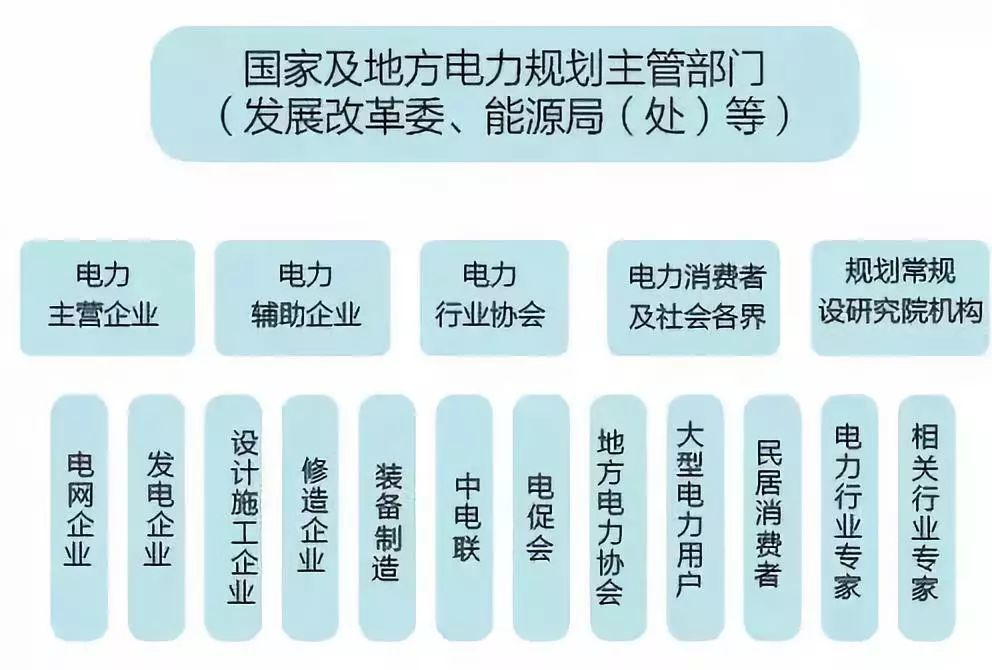 "十三五"规划,国家电网公司,电力体制改革