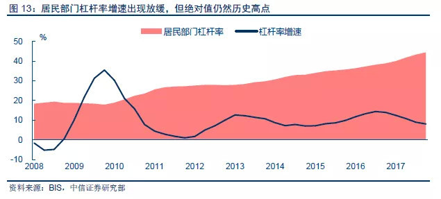 中信宏观:三大证据显示消费升级仍在持续进行