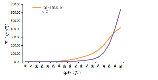 死亡人口平均年龄_...1位传承人3人去世 8人平均年龄74岁