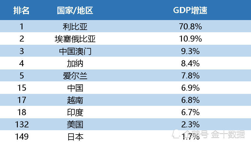 英法德gdp超不过日本_日本经济25年不增长,为什么英法德等国家依旧没能超越它