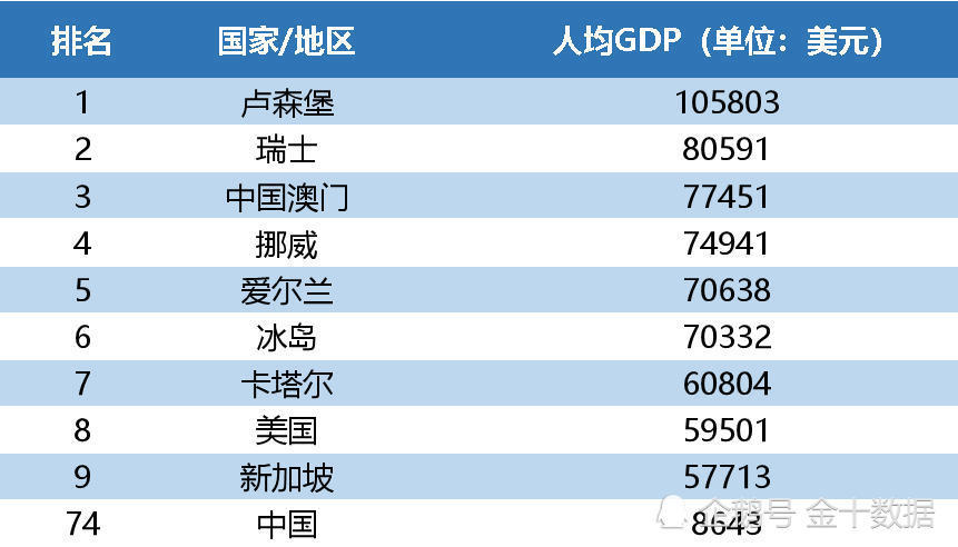 中国gdp准么_外媒 多数经济学家预计十三五GDP目标降至6.5(2)